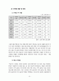 두산중공업 기업분석및 마케팅 전략분석 24페이지