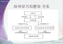 미국 서브프라임 모기지사태 원인,파급효과,한국경제에 미친영향,해결방안,교훈,시사점 4페이지