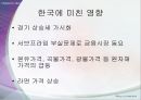 미국 서브프라임 모기지사태 원인,파급효과,한국경제에 미친영향,해결방안,교훈,시사점 10페이지