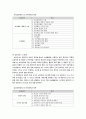 보육시설 평가인증제 필요성, 평가지표 각항목분석,한계점 3페이지