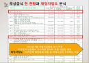 무상급식 사회적배경,현황, 찬반논란분석 파워포인트 8페이지