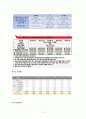삼성 갤럭시S2 마케팅전략분석 및 견해 (스마트폰의 탄생과 등장배경, 갤럭시 S2 제품선정배경과 마케팅믹스 4P전략, 애플 아이폰4S와의 마케팅전략 비교분석) 21페이지
