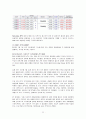 삼성 갤럭시S2 마케팅전략분석 및 견해 (스마트폰의 탄생과 등장배경, 갤럭시 S2 제품선정배경과 마케팅믹스 4P전략, 애플 아이폰4S와의 마케팅전략 비교분석) 22페이지