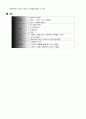 아이리버 마케팅 전략분석 6페이지