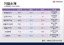 신세계백화점 기업분석 및 앞으로의 발전방향 6페이지
