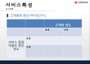 신세계백화점 기업분석 및 앞으로의 발전방향 11페이지