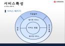 신세계백화점 기업분석 및 앞으로의 발전방향 12페이지
