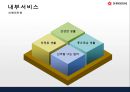 신세계백화점 기업분석 및 앞으로의 발전방향 21페이지