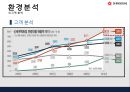 신세계백화점 기업분석 및 앞으로의 발전방향 28페이지