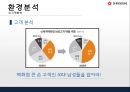 신세계백화점 기업분석 및 앞으로의 발전방향 29페이지
