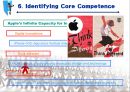 애플 Apple 기업분석 및 경영사례분석 영문발표자료 15페이지