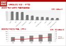 유니클로 기업분석과 마케팅 전략분석 PPT 발표자료 5페이지