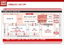 유니클로 기업분석과 마케팅 전략분석 PPT 발표자료 6페이지