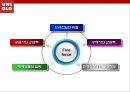 유니클로 기업분석과 마케팅 전략분석 PPT 발표자료 8페이지