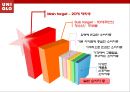 유니클로 기업분석과 마케팅 전략분석 PPT 발표자료 18페이지