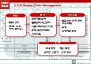 유니클로 기업분석과 마케팅 전략분석 PPT 발표자료 19페이지