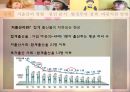 저출산 원인과 문제점분석및 나아가야할 방향 파워포인트 3페이지