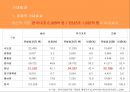 여수엑스포(여수세계박람회) 소개 및 경제적,비경제적 기대효과분석 22페이지