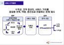 에버랜드 EVERLAND 서비스 경영 사례분석 PPT 4페이지