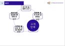 에버랜드 EVERLAND 서비스 경영 사례분석 PPT 7페이지