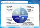 유비쿼터스 정의현재활용 사례미래활용장점,단점나아가야할방향 20페이지