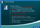 페이스북 facebook 마케팅 STP,SWOT,4P전략(영문레포트) 12페이지