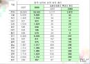 이주여성 인권문제 실태현황인권 침해사례국제결혼이주여성위한 지원사업문제점및 해결방안 PPT 6페이지