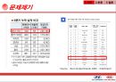현대,기아자동차 브랜드 이미지 향상위한 사회공헌활동(CSR)전략과 해결방안및 기대효과 3페이지