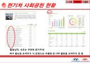 현대,기아자동차 브랜드 이미지 향상위한 사회공헌활동(CSR)전략과 해결방안및 기대효과 6페이지