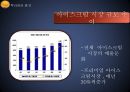 하겐다즈 마케팅전략과 광고 전략분석 6페이지