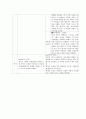 프로이트와 에릭슨 이론의 차이점 4페이지