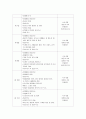 17박 18일 여행 일정표 2페이지