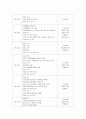 17박 18일 여행 일정표 3페이지