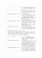 직업관이론에 관한 나의 직업관 - Ginzberg의 발달이론, Super의 발달이론, 직업관 2페이지