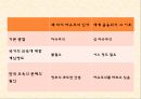 [경제동향] 왜 다시 자유주의 인가, 세계금융위기 이후 – 교육.pptx
 22페이지