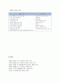 [언어지도]유아 언어의 발달적 특징 - 언어 이전 시기(울음 소리내기, 옹알이, 자기소리 모방, 타인소리 모방, 표현적인 무의미한 소리, 몸짓) 7페이지