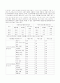노인의 질병과 일상생활 동작능력의 이해 3페이지