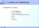 문화환경 (문화 마케팅, 물질문화, 언어 차이, 종교).PPT자료 7페이지
