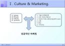 문화환경 (문화 마케팅, 물질문화, 언어 차이, 종교).PPT자료 8페이지
