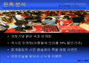 롯데백화점 (Lotte Department Store) 상권 분석, 상품 분석, 가격 분석, 판촉 분석, SWOT분석.PPT자료 11페이지