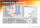 사형제도 존폐 논란 (논의 배경, 개념 정의, 사형제에 관한 국내외 추세, 사형제도 존치론, 사형제도 폐지론, 사형제도 찬반론).PPT자료 5페이지