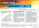 사형제도 존폐 논란 (논의 배경, 개념 정의, 사형제에 관한 국내외 추세, 사형제도 존치론, 사형제도 폐지론, 사형제도 찬반론).PPT자료 7페이지