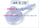 부부강간,부부강간의 유형 및 원인,각국의 사례,부부강간 Vs 합의된 성적관계 8페이지