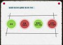  성공한 광고의 정의와 사례, 실패한 광고의 정의와 사례.pptx 10페이지
