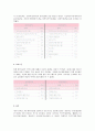 배우자 선택-배우자 선택의 유형(자유혼,중매혼,절충혼),배우자 선택의 이론(SVR이론,보상이론,동질성 이론,사회 교환 이론) 7페이지