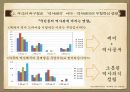 사극드라마의 허구성,역사왜곡’VS ‘극적변용’,역사드라마의 의의 _ 현대적 의미 15페이지