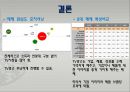 삼성 갤럭시S2의 마케팅 전략-삼성갤럭시,삼성휴태폰,스마트폰,브랜드마케팅,서비스마케팅,글로벌경영,사례분석,swot,stp,4p 13페이지