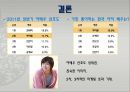 삼성 갤럭시S2의 마케팅 전략-삼성갤럭시,삼성휴태폰,스마트폰,브랜드마케팅,서비스마케팅,글로벌경영,사례분석,swot,stp,4p 14페이지
