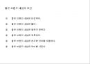 브랜드 네임[Brand name] 레포트 6페이지