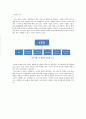 사우스웨스트항공,전략경영,마케팅,브랜드,브랜드마케팅,기업,서비스마케팅,글로벌,경영,시장,사례,swot,stp,4p 레포트 10페이지